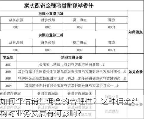 如何评估销售佣金的合理性？这种佣金结构对业务发展有何影响？