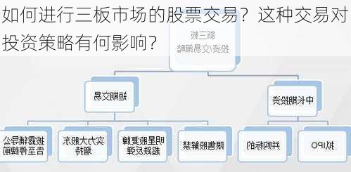 如何进行三板市场的股票交易？这种交易对投资策略有何影响？