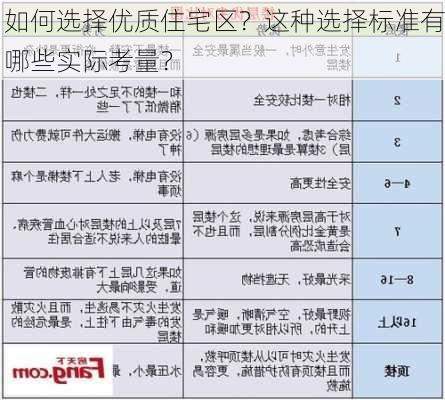 如何选择优质住宅区？这种选择标准有哪些实际考量？