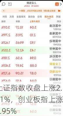 上证指数收盘上涨2.91%，创业板指上涨7.95%