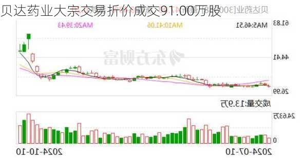 贝达药业大宗交易折价成交91.00万股