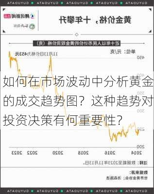 如何在市场波动中分析黄金的成交趋势图？这种趋势对投资决策有何重要性？