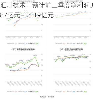 汇川技术：预计前三季度净利润31.87亿元―35.19亿元