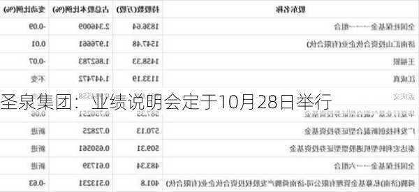 圣泉集团：业绩说明会定于10月28日举行