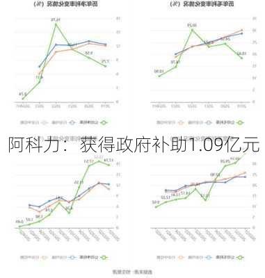 阿科力：获得政府补助1.09亿元