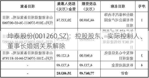 坤泰股份(001260.SZ)：控股股东、实际控制人、董事长婚姻关系解除