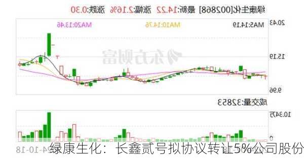 绿康生化：长鑫贰号拟协议转让5%公司股份