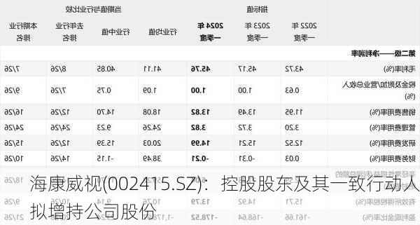 海康威视(002415.SZ)：控股股东及其一致行动人拟增持公司股份