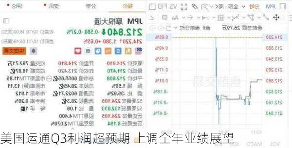 美国运通Q3利润超预期 上调全年业绩展望