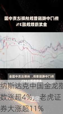 纳斯达克中国金龙指数涨超4%，老虎证券大涨超11%