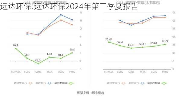 远达环保:远达环保2024年第三季度报告