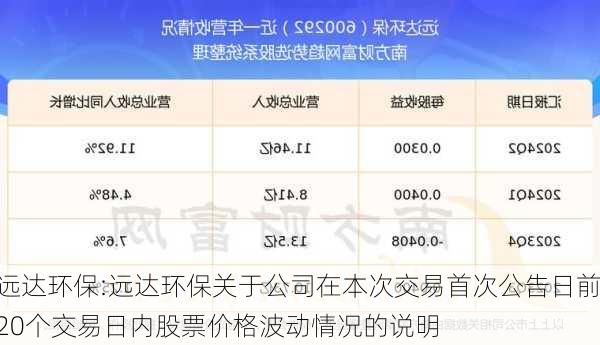 远达环保:远达环保关于公司在本次交易首次公告日前20个交易日内股票价格波动情况的说明