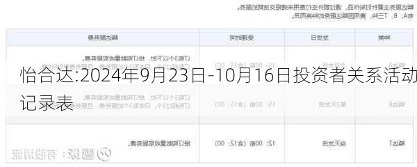 怡合达:2024年9月23日-10月16日投资者关系活动记录表