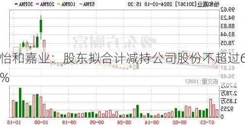 怡和嘉业：股东拟合计减持公司股份不超过6%