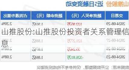山推股份:山推股份投资者关系管理信息