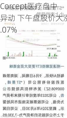 Corcept医疗盘中异动 下午盘股价大涨5.07%