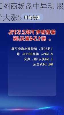 加图商场盘中异动 股价大涨5.05%