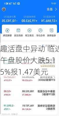 趣活盘中异动 临近午盘股价大跌5.15%报1.47美元