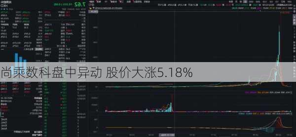 尚乘数科盘中异动 股价大涨5.18%