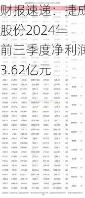 财报速递：捷成股份2024年前三季度净利润3.62亿元