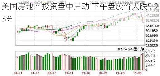 美国房地产投资盘中异动 下午盘股价大跌5.23%