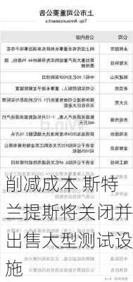 削减成本 斯特兰提斯将关闭并出售大型测试设施