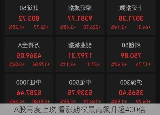 A股再度上攻 看涨期权最高飙升超400倍