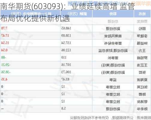 南华期货(603093)：业绩延续高增 监管布局优化提供新机遇