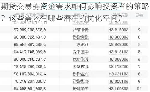 期货交易的资金需求如何影响投资者的策略？这些需求有哪些潜在的优化空间？