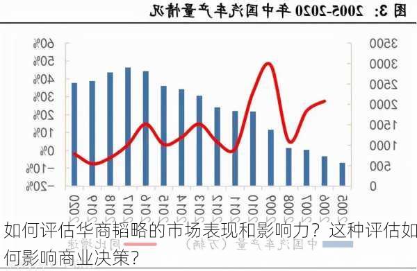 如何评估华商韬略的市场表现和影响力？这种评估如何影响商业决策？