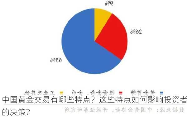 中国黄金交易有哪些特点？这些特点如何影响投资者的决策？