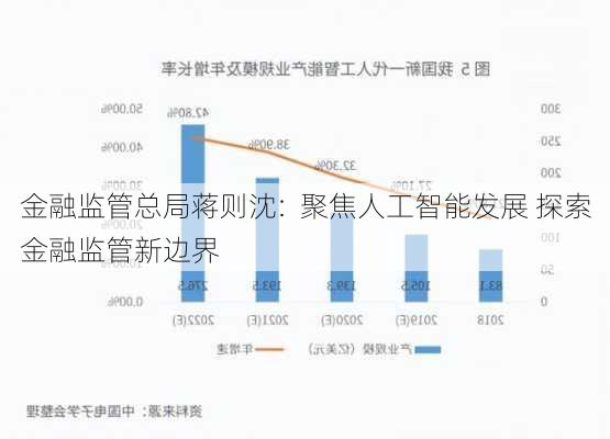 金融监管总局蒋则沈:  聚焦人工智能发展 探索金融监管新边界