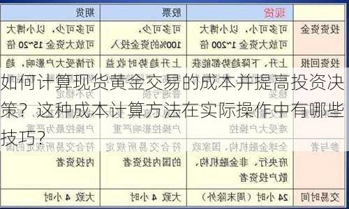 如何计算现货黄金交易的成本并提高投资决策？这种成本计算方法在实际操作中有哪些技巧？