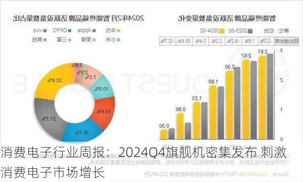 消费电子行业周报：2024Q4旗舰机密集发布 刺激消费电子市场增长