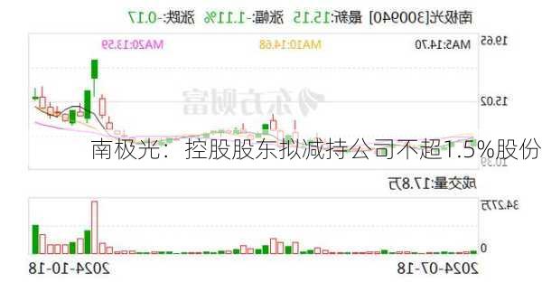 南极光：控股股东拟减持公司不超1.5%股份