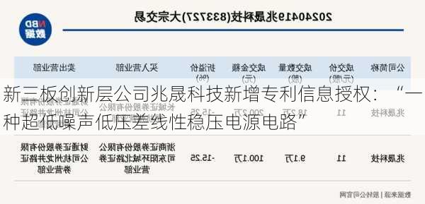 新三板创新层公司兆晟科技新增专利信息授权：“一种超低噪声低压差线性稳压电源电路”