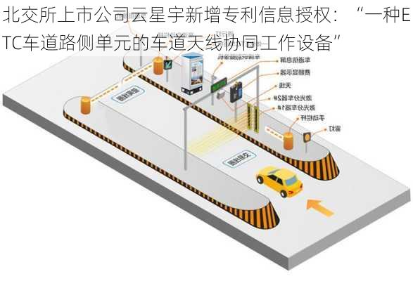 北交所上市公司云星宇新增专利信息授权：“一种ETC车道路侧单元的车道天线协同工作设备”