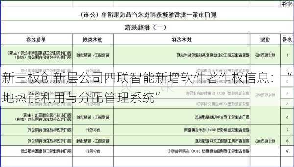 新三板创新层公司四联智能新增软件著作权信息：“地热能利用与分配管理系统”