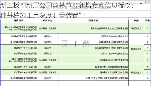 新三板创新层公司鸿基节能新增专利信息授权：“一种基桩施工用深度测量装置”