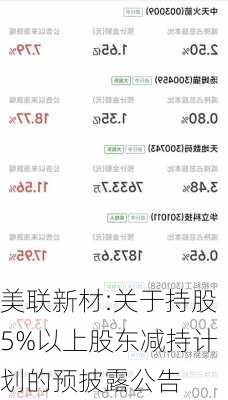 美联新材:关于持股5%以上股东减持计划的预披露公告