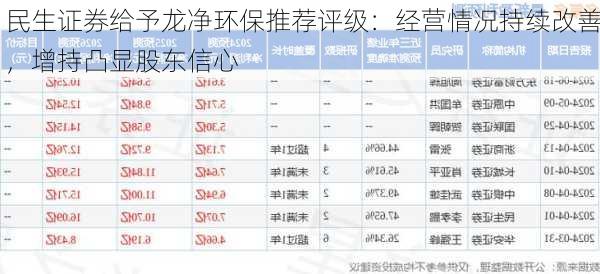 民生证券给予龙净环保推荐评级：经营情况持续改善，增持凸显股东信心