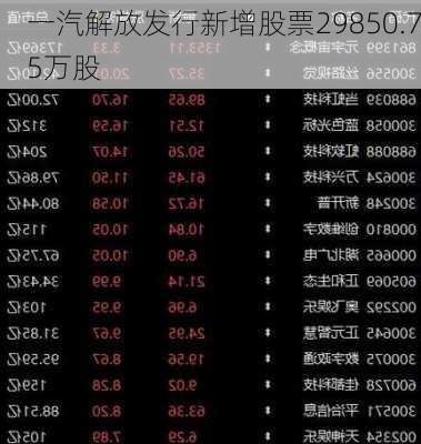 一汽解放发行新增股票29850.75万股