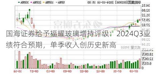 国海证券给予福耀玻璃增持评级：2024Q3业绩符合预期，单季收入创历史新高