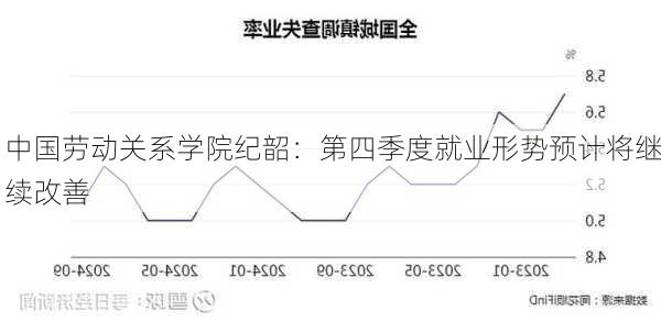 中国劳动关系学院纪韶：第四季度就业形势预计将继续改善