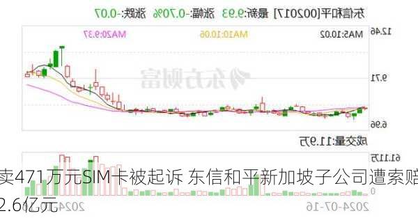 卖471万元SIM卡被起诉 东信和平新加坡子公司遭索赔2.6亿元