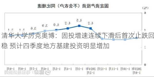 清华大学厉克奥博：固投增速连续下滑后首次止跌回稳 预计四季度地方基建投资明显增加