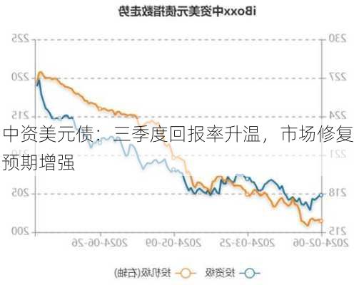 中资美元债：三季度回报率升温，市场修复预期增强