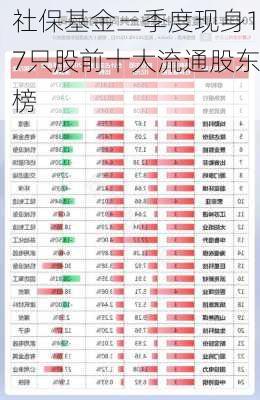 社保基金三季度现身17只股前十大流通股东榜