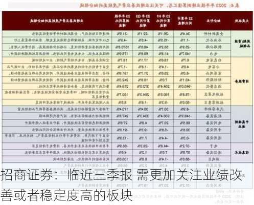 招商证券：临近三季报 需更加关注业绩改善或者稳定度高的板块