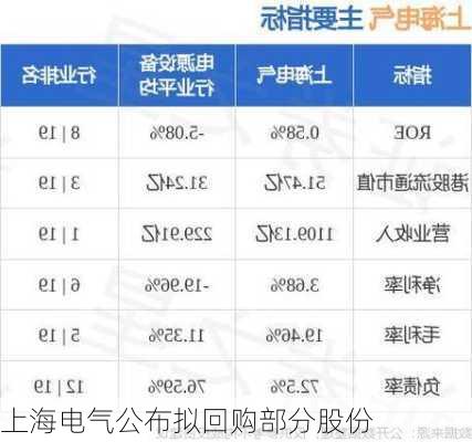 上海电气公布拟回购部分股份